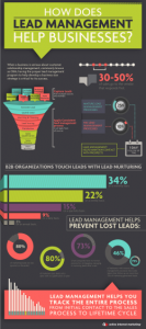 lead-management-infographic