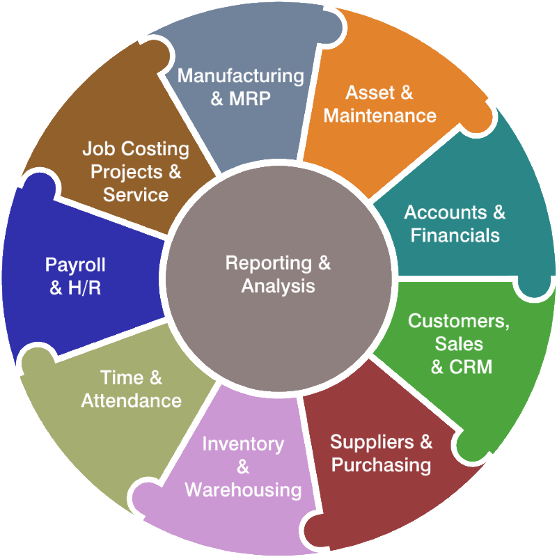 accentis-enterprise-erp-circle-of-power-australia